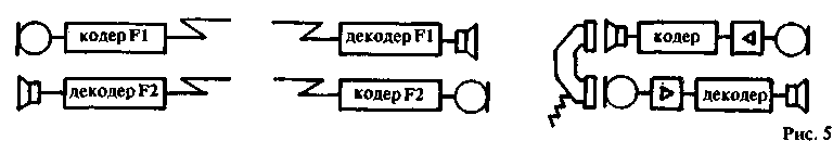 Схема сопряжения устройства с телефонной линией