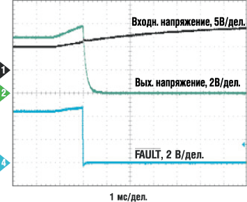 Реакция микросхемы bq24314 на излишнее входное напряжение 