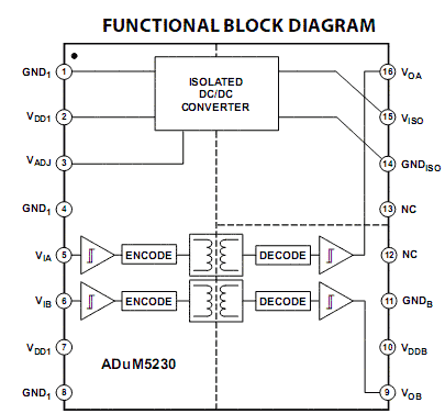 Функциональная схема ADuM5230
