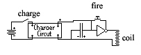 A Basic Coil Gun