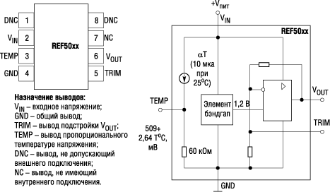 Расположение выводов и упрощенная структурная схема ИОН REF50xx 