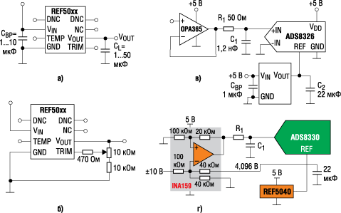Схемы включения REF50x: базовая (а), с подстройкой выходного напряжения (б)