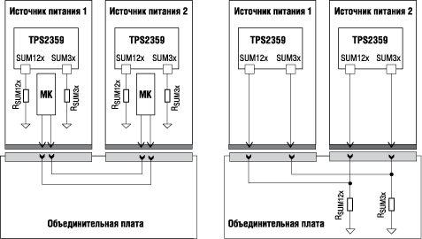 Сравнение схем избыточного питания по стандарту MTCA и при использовании режима