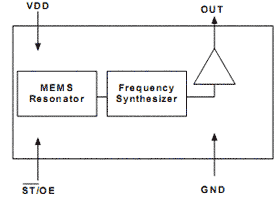 Функциональная схема SiT8002