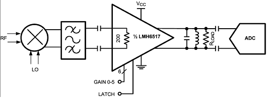 National Semiconductor представляет ADC16V130 новый 16-разрядный АЦП с высокой производительностью и LMH6517 двухканальный операционный усилитель с изменяемым коэффициентом усиления