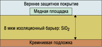 Структура емкостного изолятора (один конденсатор)