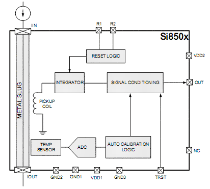 Функциональная схема SI8502