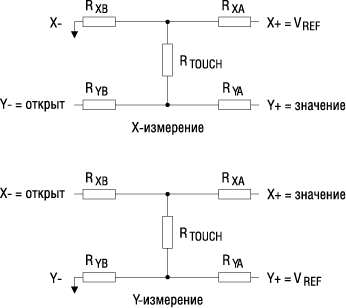 Измерение сигнала по осям X и Y