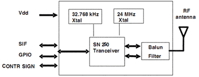Функциональная схема SPZB250