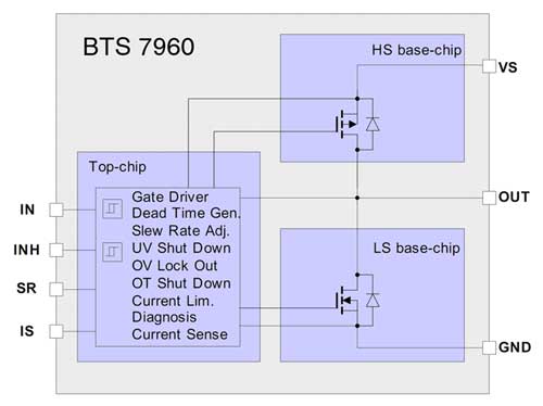 Функциональная схема BTS7690B