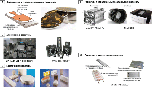 Системы охлаждения для светодиодов 