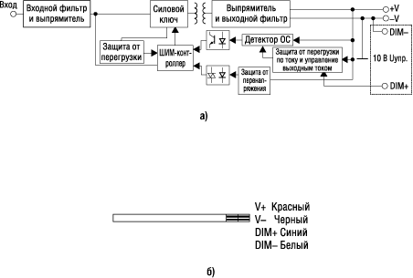 Модули серии ЕLN-60 с управлением выходным током: а) структурная схема; б) назначение выводов выходного кабеля 