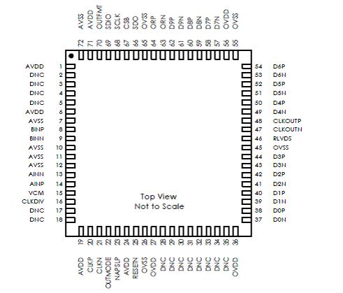 10 битный 2х канальный АЦП от Intersil - KAD5610P