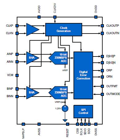 10 битный 2х канальный АЦП от Intersil - KAD5610P