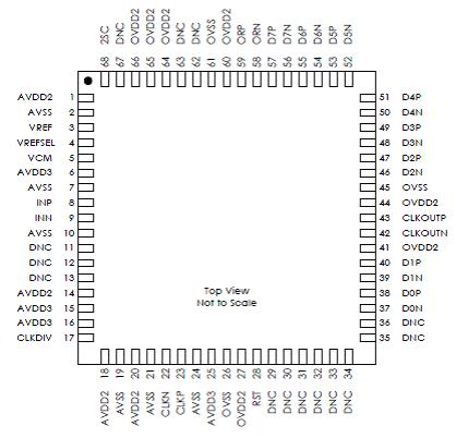 8-битный одноканальный АЦП от Intersil - KAD2708L