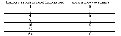 запись результата на бумагу