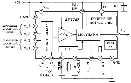 Схема включения AD7742