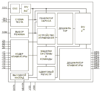 Структурная схема ИС SAA3010