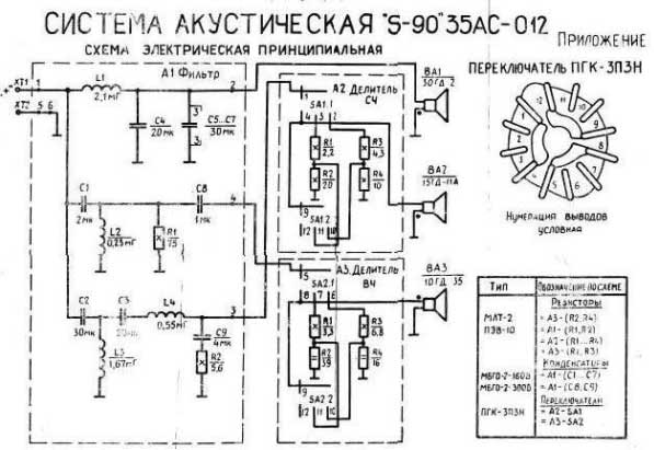 Cхема акустики