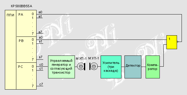 Структурная схема подключения ультразвукового