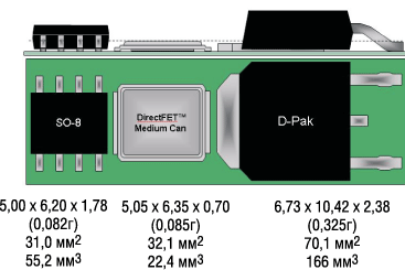 Сравнение размеров корпусов для поверхностного монтажа 