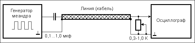 Определение волнового сопротивления линии