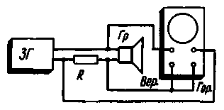 Характеристики громкоговорителей на экране осциллографа