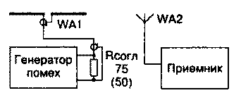 Настройка антенн и контуров с помощью генератора помех