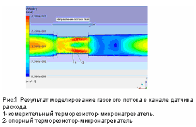 Результаты моделирования скорости потока в газовом канале