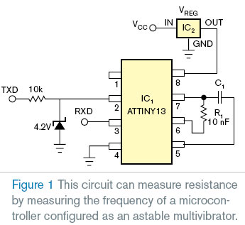 Illustrates a circuit for resistance measurement