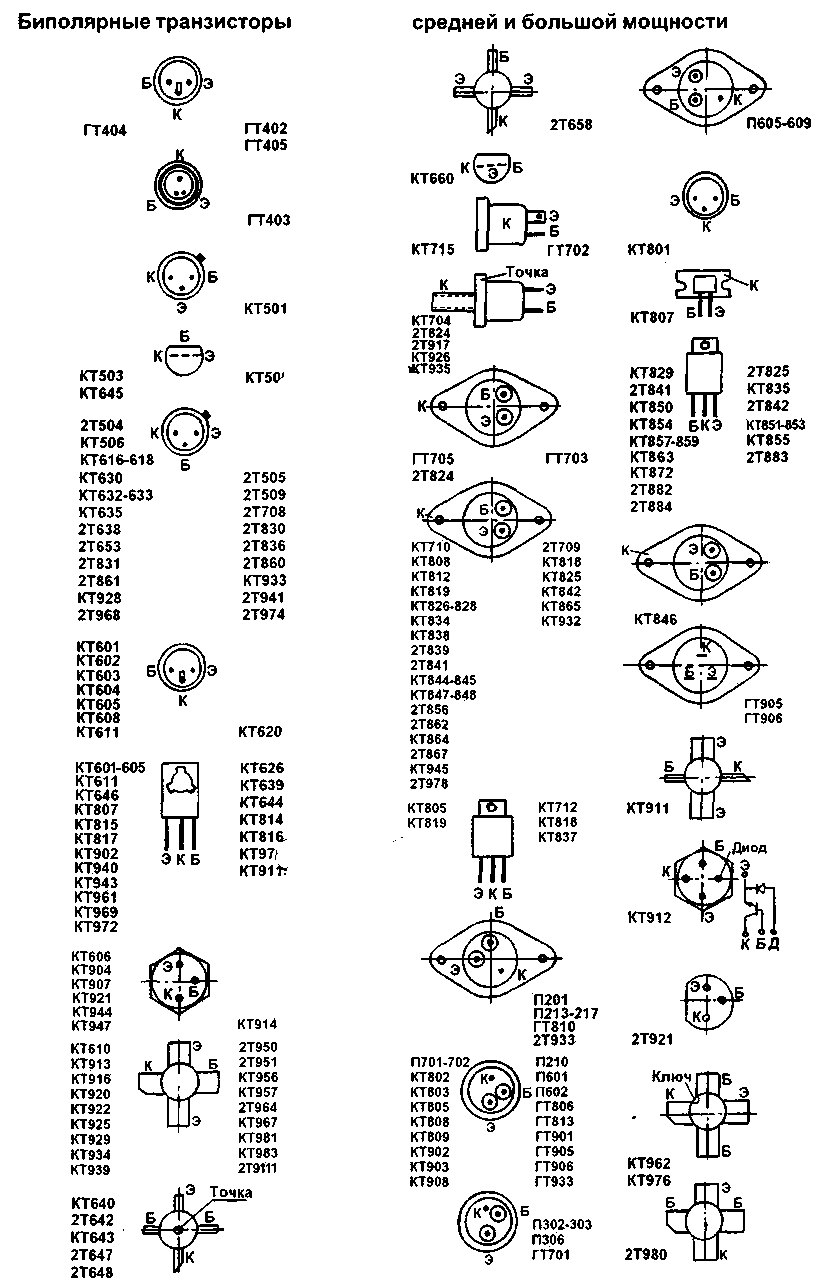 Цоколевка распространенных биполярных и полевых транзисторов