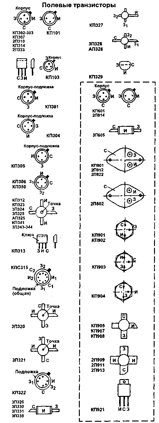 Цоколевка распространенных биполярных и полевых транзисторов