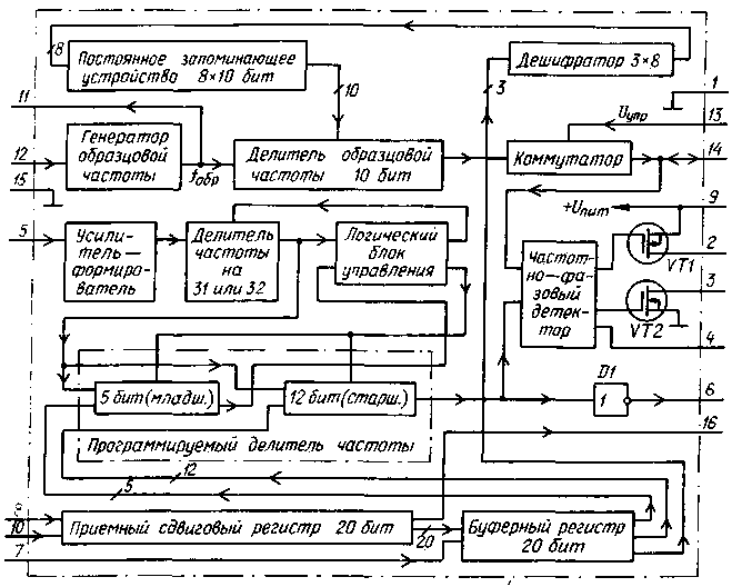 Микросхемы для цифровых синтезаторов частоты КФ1015ПЛЗА, КФ1015ПЛЗБ