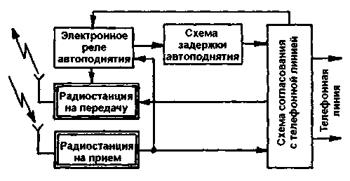 Миниатюрный радиотелефон на К176ЛА7