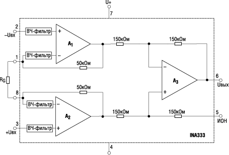 Структурная схема инструментального усилителя INA333 