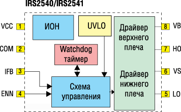 Структурная схема высоковольтных светодиодных драйверов IRS2540/IRS2541 