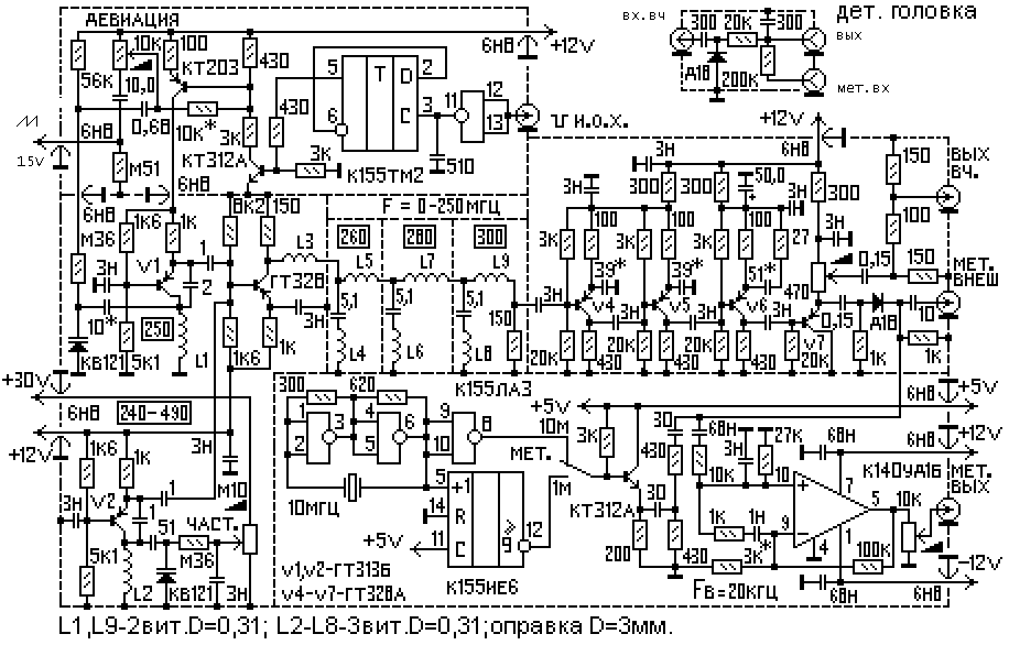 ГКЧ - 0,15 - 230 Мгц