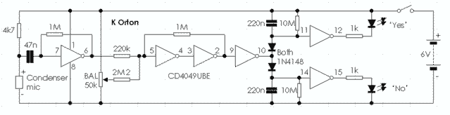 Oracle schematics