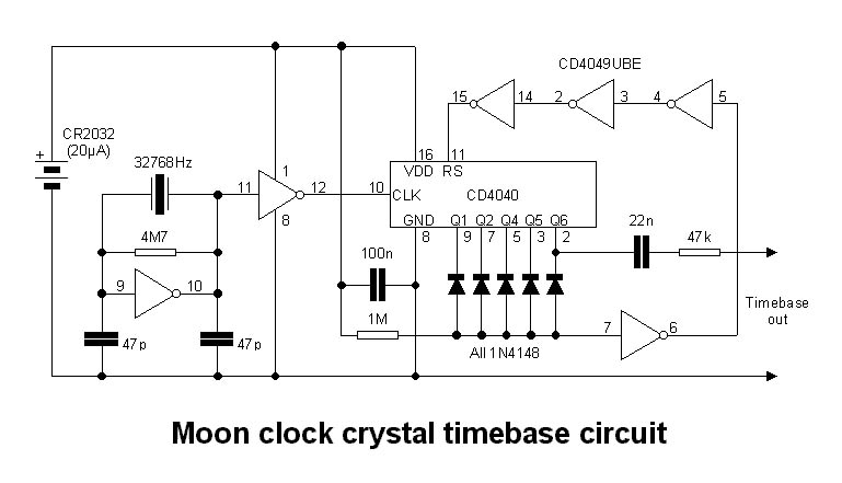 Лунные часы - прибор для слежения за фазами Луны