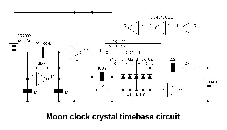 The Orton Moon Clock