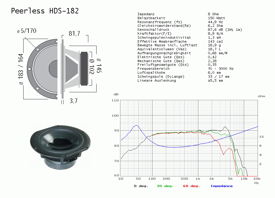 Динамики низких частот. НЧ динамик Peerless 1120. Peerless 1120 НЧ динамик 830. Динамики Peerless 1120 характеристики. Параметры динамиков Peerless 1120.