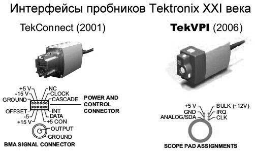 Новейшие интерфейсы пробников корпорации Tektronix XXI века