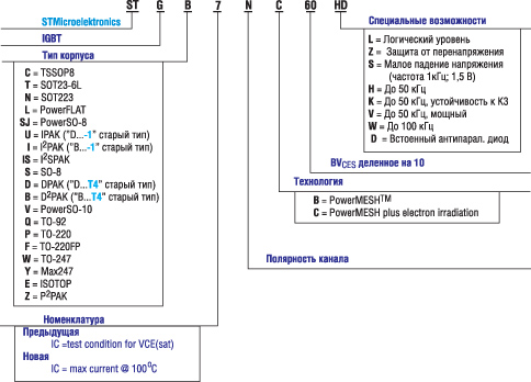Кодирование наименования IGBT