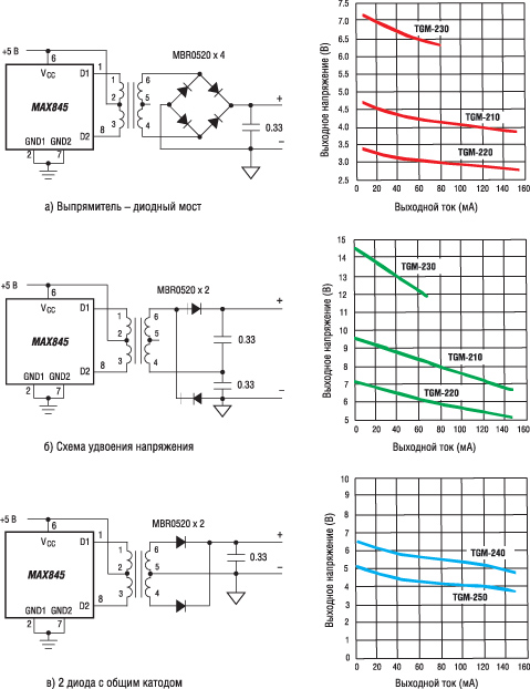 Варианты выпрямительных каскадов для MAX845 и соответствующие зависимости