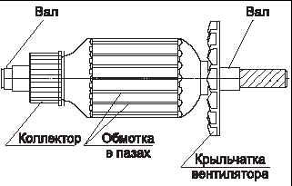 приводные коллекторные двигатели