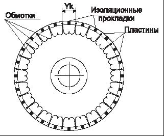 для проверки работоспособности двигателя многие ремонтники соединяют последовательно обмотки статора и ротора (якоря) и подают на них сетевое напряжение