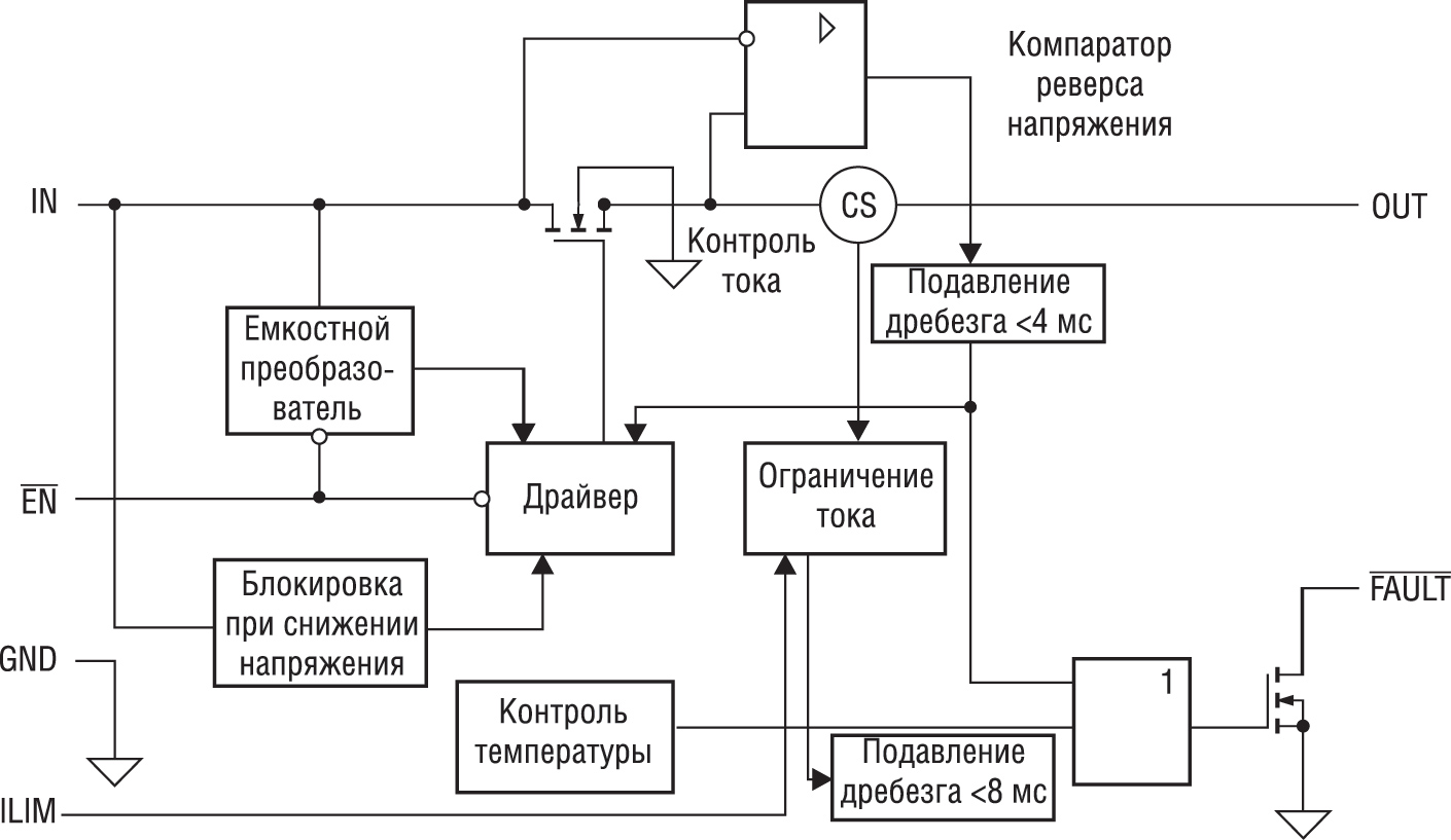 Функциональная схема коммутаторов TPS2550/TPS2551