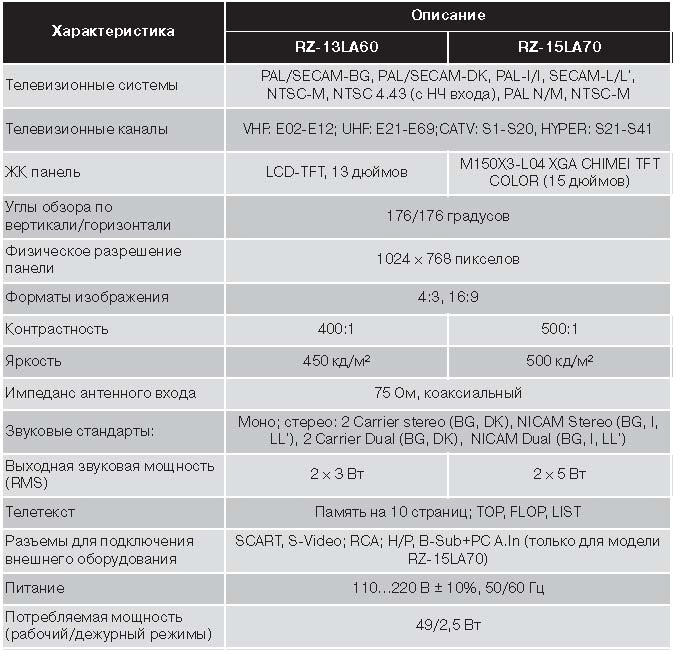 ЖК телевизоры LG на шасси ML024С/E