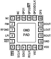 Si4705-B20 имеет компактный корпус QFN-20