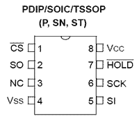 Расположение выводов микросхемы 23A256-I/P